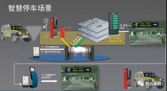 智泊集团 杭州逐一科技智慧停车云平台系统功能全面升级